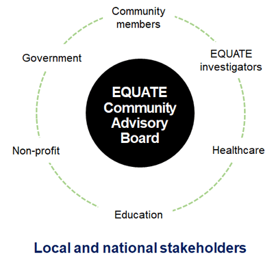 Local and national stakeholders