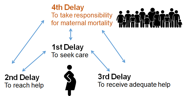 Mortal “Delays” to Health Access & Quality
