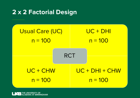 2 x 2 Factorial Design